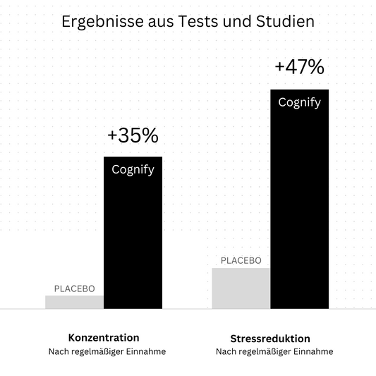 Cognify No. 1 vs. Alpha Brain (Onnit) – Wer bietet den besseren Fokus-Boost?